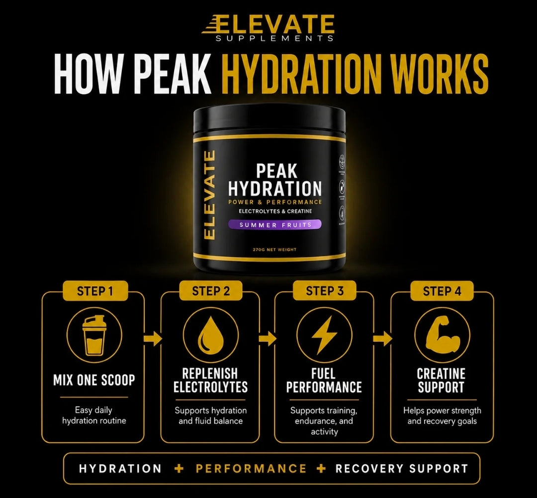 Elevate Peak Hydration Electrolytes and Creatine